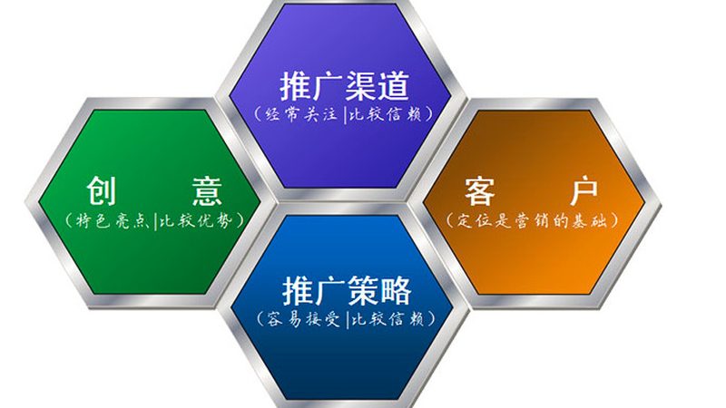 网站优化服务主要包括以下几个方面：