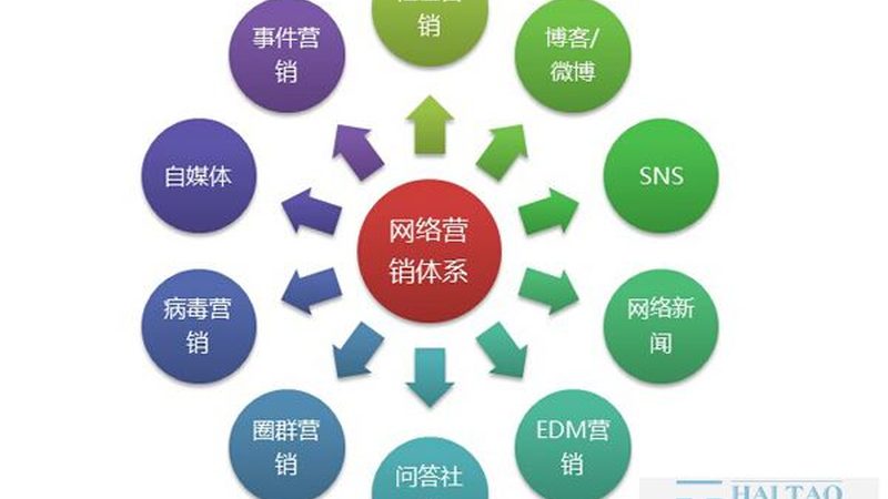 全网营销外包公司如何选？避开这些误区，找到最适合你的合作伙伴