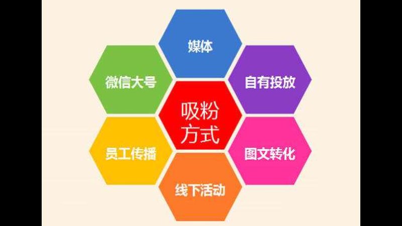 电商朋友圈广告优化：提升ROI的关键策略